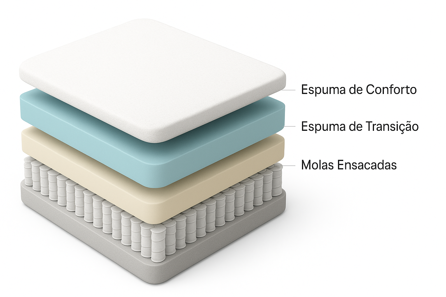Estrutura interna dos melhores colchões híbridos: molas e espuma.
